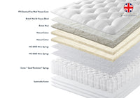 Cross-section of a mattress showing material layers with British Wool branding.
